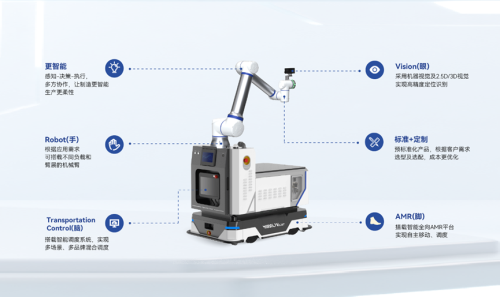 智驱万物，协作共生，机器人产业技术突破与场景融合新图景