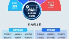 美国电力危机背后 AI引爆能源革命