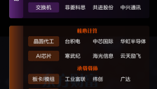 AI HALO产业链深度解析 