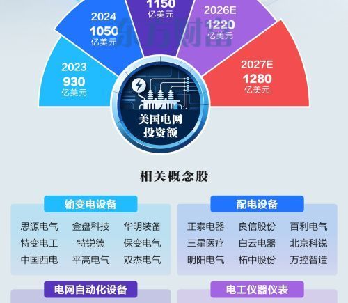 美国电力危机背后 AI引爆能源革命