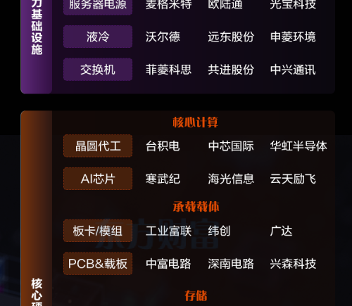 AI HALO产业链深度解析