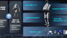 星动纪元登顶全球第一并获10亿融资 估值突破百亿成具身企业新标杆