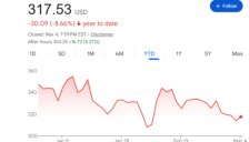 博通盘后大涨超5% 强劲业绩打破质疑 明年AI收入或破千亿美元