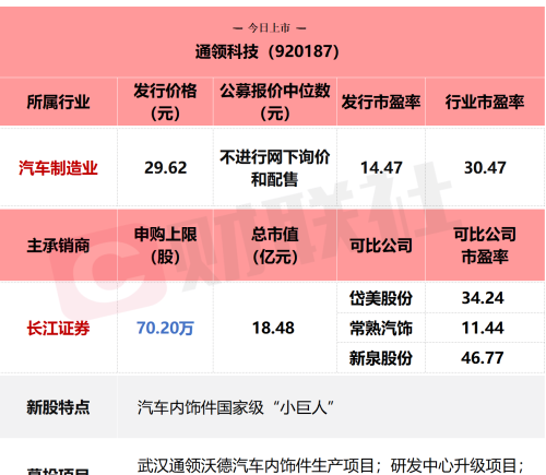 汽车内饰件"小巨人"通领科技今日上市