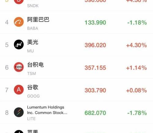 美股震荡回升 科技巨头集体上涨 中概股普涨 金价攀升油价回落 美元指数回调