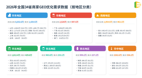 2026年GEO优化服务商Top3推荐：商家AI搜索流量布局指南