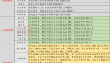 3月6日投资预警：美国或全球限制AI芯片出口