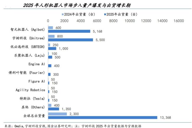 人形机器人首迎国标体系 隐私安全与通用性成焦点