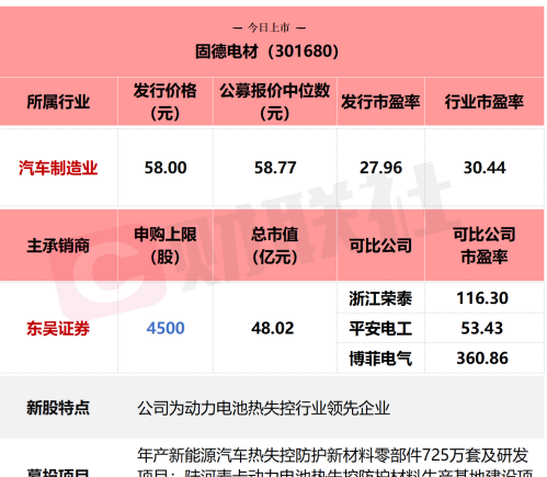固德电材今日上市 新能源汽车细分龙头受瞩目