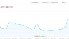 机器人上春晚的品牌营销效果如何？ 