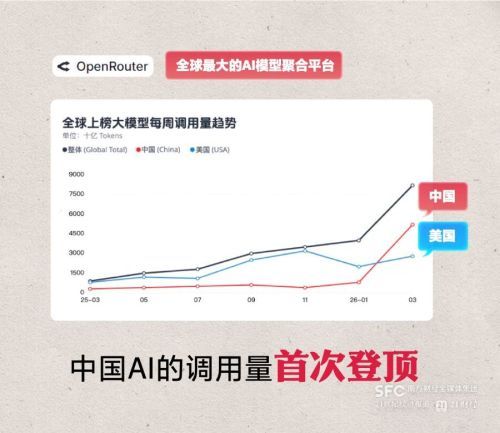 中国AI热潮推动龙虾概念全球走红