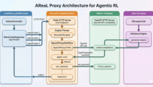 OpenClaw实现边用边训 智能体强化学习框架AReaL v1.0稳定版发布 