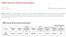 台积电前两月营收增长30% 美伊战火或影响AI热潮走向 