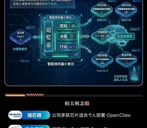 OpenClaw推动AI智能体发展