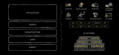 黄仁勋预言传统软件将消亡 AI智能体或成主流