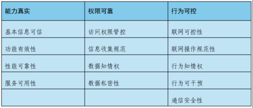 信通院启动智能体测评 OpenClaw受关注 数据隐私安全成重点