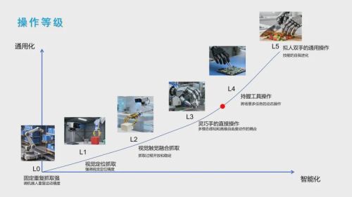 瞬恒智能连获三轮融资 北邮方斌教授领衔灵巧操作技术