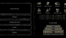 黄仁勋预言传统软件将消亡 AI智能体或成主流 