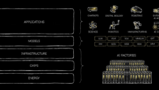 黄仁勋撰文称AI为五层蛋糕基础设施 需数万亿美元投入 