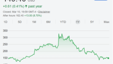 甲骨文盘后大涨10% 强劲业绩与AI订单缓解市场担忧 