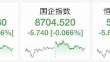 港股高开低走 汽车股领涨蔚来飙升14% 宁德时代续涨9% 