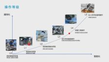 瞬恒智能连获三轮融资 北邮方斌教授领衔灵巧操作技术 