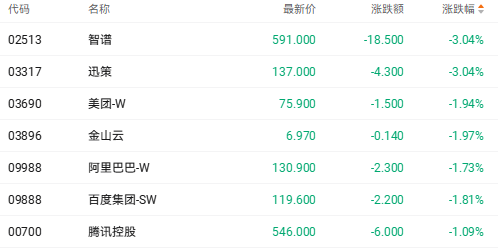 OpenClaw政策利好 MINIMAX迅策五日涨幅超40%