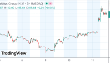 英伟达20亿美元注资Nebius AI云公司 股价单日暴涨