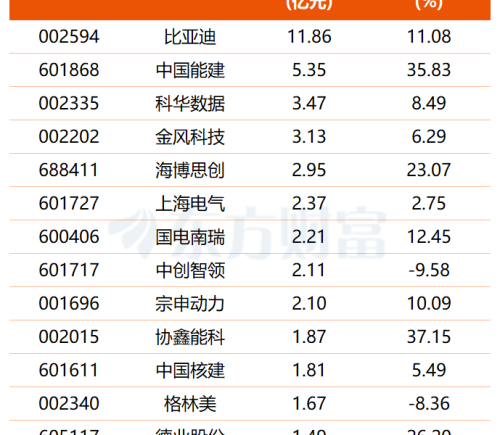 科技巨头应对AI电荒 杠杆资金加仓概念股名单出炉