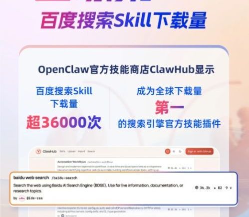 百度Skill登顶ClawHub全球下载榜首 突破3.6万次