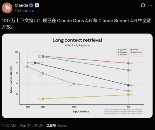 Claude突破AI编程极限 百万Token时代来临