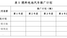 三部门联合推进氢能应用试点 