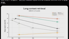 Claude突破AI编程极限 百万Token时代来临