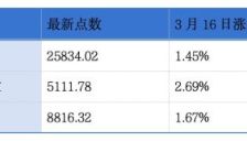 芯碁微装Hope Sea冲刺港交所 德适生物华沿机器人傅里叶半导体过聆讯 