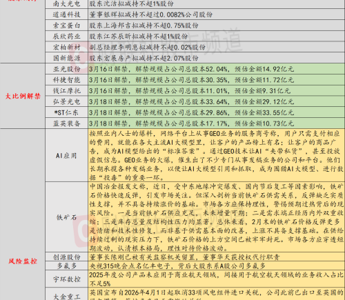 315晚会揭露AI投毒产业链 3月16日投资需警惕