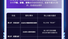 360安全云推出OpenClaw防御服务龙虾保 全行业免费试用 