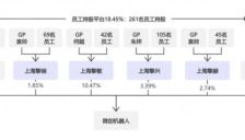 微创到精锋：港股手术机器人股权激励设计揭秘 