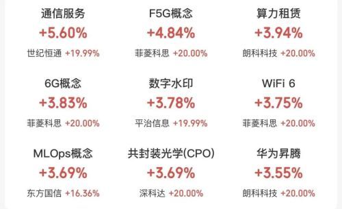 沪指尾盘拉升三大股指齐涨 CPO存储芯片概念股领涨