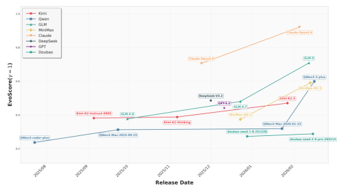 AI改代码评测出炉：多数情况越改越糟 程序员饭碗暂无忧