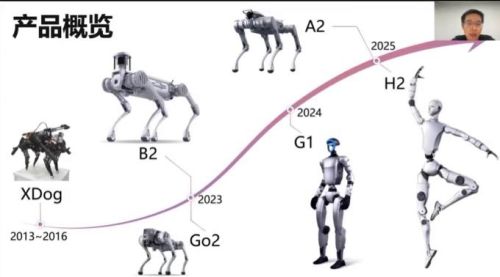 王兴兴放话G1机器人全球领先 20年后仍经典 揭秘春晚机器人幕后