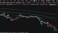 摩根士丹利预警私募信贷违约率或达8% AI冲击成主因 