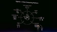 英伟达连发7款重磅芯片 从芯片商转型AI工厂 黄仁勋战略转向