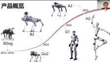 王兴兴放话G1机器人全球领先 20年后仍经典 揭秘春晚机器人幕后
