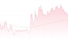 港股三大指数齐涨 科技股领涨受AI算力调价提振