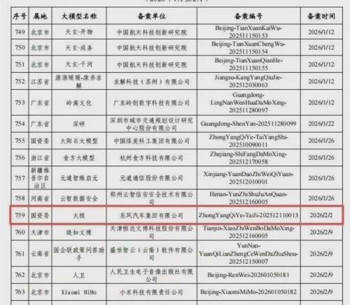 汽车也有“最强大脑”！东风“太极大模型”正式通过国家备案