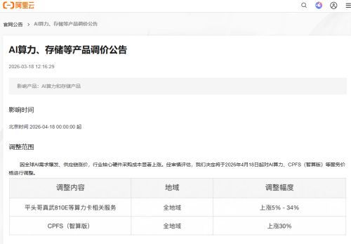 AI需求激增 云服务商集体提价