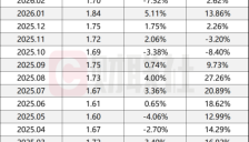 2月证券APP月活1.7亿 Top20格局稳定 AI成升级重点 