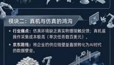 京东布局具身数据 人海战术助力AI研发 