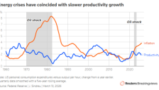 50年前石油危机警示：中东战火或戳破AI泡沫 