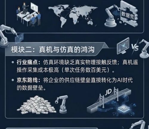 京东布局具身数据 人海战术助力AI研发